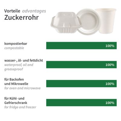 Bio Deckel Puro, rechteckig | Zuckerrohr, weiss, Karton mit 500 Stück - Artikel 41170